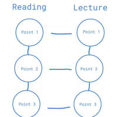 TOEFL writing note taking